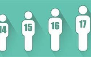How old is everyone? Out of curiousity How old is everyone? Out of curiousity