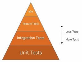 Test Your Software Testing Knowledge! Test Your Software Testing Knowledge!