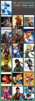 Which Video Game Character Are You? (4) Which Video Game Character Are You? (4)