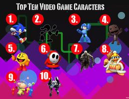Which Video Game Character Are You? (3) Which Video Game Character Are You? (3)