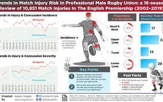 Rugby Injuries Quiz Rugby Injuries Quiz