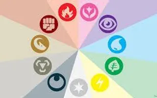 What type of pokemon are you? (1) What type of pokemon are you? (1)
