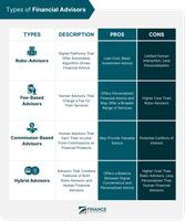 Financial Compatibility Quiz Financial Compatibility Quiz