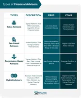 Financial Compatibility Quiz