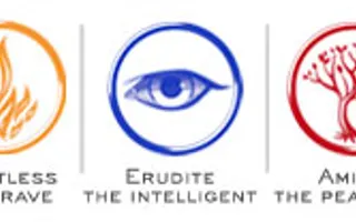Which Divergent Faction Are You In?
