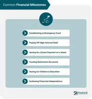 Financial Independence Quiz