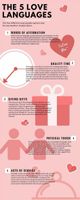 What's Your Romantic Gestures Personality? What's Your Romantic Gestures Personality?