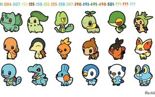 What type of Starter Pokemon are you? (1) What type of Starter Pokemon are you? (1)