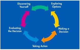 Find Your College and Career Path Find Your College and Career Path