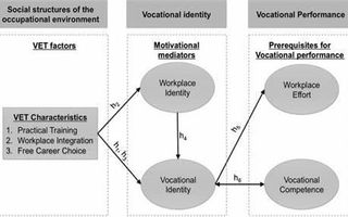 Test Your Vocational Training Knowledge Test Your Vocational Training Knowledge