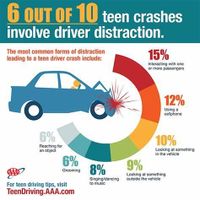 The Dangers of Distracted Driving The Dangers of Distracted Driving
