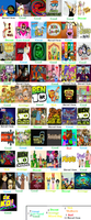 Which Cartoon Network Show Are You? (2) Which Cartoon Network Show Are You? (2)