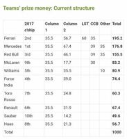 Formula 1 Championships Trivia Formula 1 Championships Trivia
