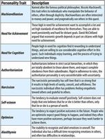 What's Your Writing Personality? (4) What's Your Writing Personality? (4)