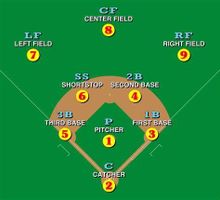 Mastering Baseball Strategies Mastering Baseball Strategies