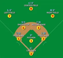 Mastering Baseball Strategies