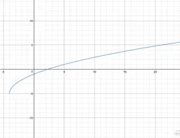 Algebra Quiz (1)