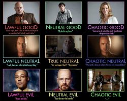Discover Your Animated Movie Personality Discover Your Animated Movie Personality