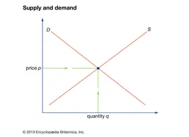 Supply and Demand: Economics Quiz Supply and Demand: Economics Quiz