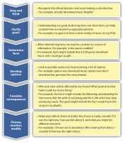 Test Your Moral Philosophy Knowledge (2) Test Your Moral Philosophy Knowledge (2)