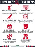 Can You Spot the Fake Satirical News? Can You Spot the Fake Satirical News?
