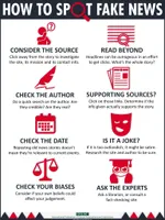 Can You Spot the Fake Satirical News? Can You Spot the Fake Satirical News?