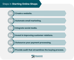 Are You an Expert Online Shopper? Are You an Expert Online Shopper?