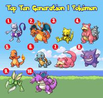 Which Pokemon Are You? (3) Which Pokemon Are You? (3)