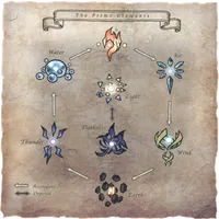 What is your Elemental Power 2?