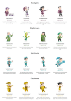 Which 'Blue' Personality Are You? Which 'Blue' Personality Are You?