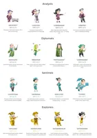 Which 'Blue' Personality Are You? Which 'Blue' Personality Are You?