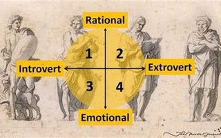 Love Milestones Personalities Love Milestones Personalities
