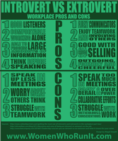 Introversion vs Extroversion Quiz Introversion vs Extroversion Quiz