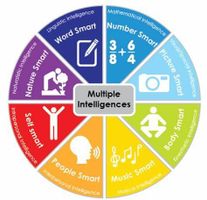 Discover Your Skills and Strengths Discover Your Skills and Strengths