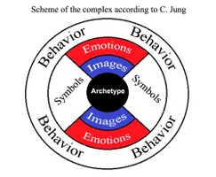 Mystical Jung Types
