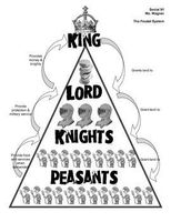 If we were living during the feudal times, what would you be? If we were living during the feudal times, what would you be?