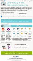Master E-Commerce Knowledge Master E-Commerce Knowledge