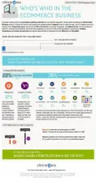 Master E-Commerce Knowledge