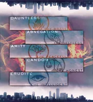 What Faction Do You Belong To?... What Faction Do You Belong To?...