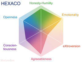 Unicorn Personality Test Unicorn Personality Test