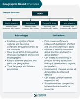 Software Development Methodologies Quiz Software Development Methodologies Quiz