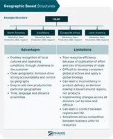Software Development Methodologies Quiz Software Development Methodologies Quiz