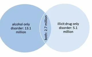 Illicit Drugs Quiz