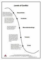 The Conflict Resolution Personality Quiz The Conflict Resolution Personality Quiz