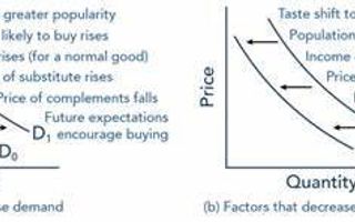 Trucking Industry Economic Impact Quiz Trucking Industry Economic Impact Quiz
