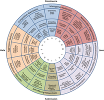 What's Your Love Language Personality? What's Your Love Language Personality?