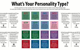 Who's Your Dating Type? Who's Your Dating Type?