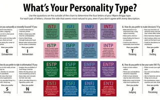 Who's Your Dating Type? Who's Your Dating Type?