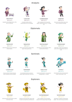 What's Your Cosmetic Personality? What's Your Cosmetic Personality?