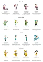 What's Your Cosmetic Personality?